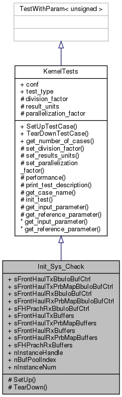 docs/API/class_init___sys___check__inherit__graph.png