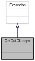 docs/API/classmaster_1_1_get_out_of_loops__coll__graph.png