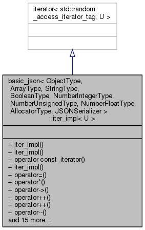 docs/API/classnlohmann_1_1basic__json_1_1iter__impl__inherit__graph.png