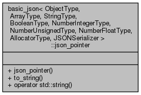 docs/API/classnlohmann_1_1basic__json_1_1json__pointer__coll__graph.png