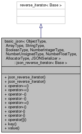 docs/API/classnlohmann_1_1basic__json_1_1json__reverse__iterator__coll__graph.png