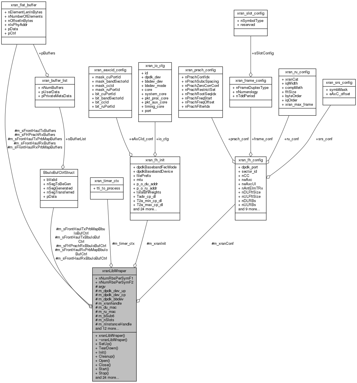 docs/API/classxran_lib_wraper__coll__graph.png