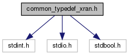 docs/API/common__typedef__xran_8h__incl.png