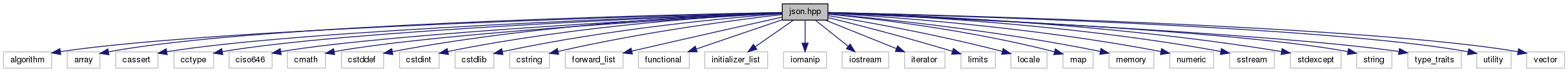 docs/API/json_8hpp__incl.png