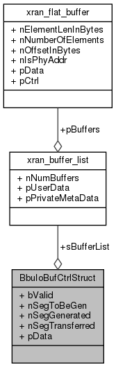 docs/API/struct_bbu_io_buf_ctrl_struct__coll__graph.png