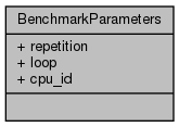 docs/API/struct_benchmark_parameters__coll__graph.png