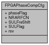 docs/API/struct_f_p_g_a_phase_comp_cfg__coll__graph.png