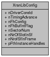 docs/API/struct_xran_lib_config__coll__graph.png