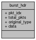 docs/API/structburst__hdr__coll__graph.png