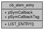 docs/API/structcb__elem__entry__coll__graph.png