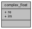 docs/API/structcomplex__float__coll__graph.png