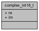 docs/API/structcomplex__int16__t__coll__graph.png