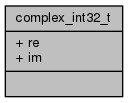 docs/API/structcomplex__int32__t__coll__graph.png
