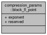 docs/API/structcompression__params_1_1block__fl__point__coll__graph.png