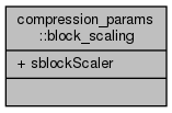 docs/API/structcompression__params_1_1block__scaling__coll__graph.png