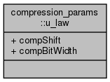 docs/API/structcompression__params_1_1u__law__coll__graph.png