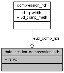 docs/API/structdata__section__compression__hdr__coll__graph.png