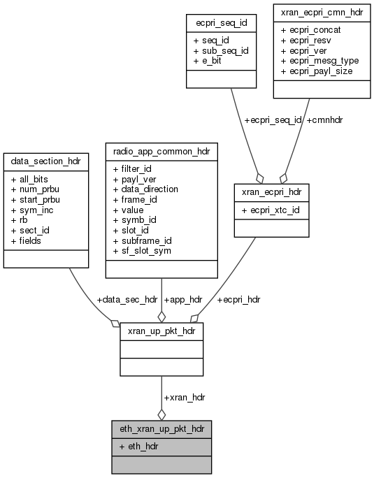 docs/API/structeth__xran__up__pkt__hdr__coll__graph.png