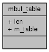 docs/API/structmbuf__table__coll__graph.png
