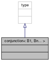 docs/API/structnlohmann_1_1detail_1_1conjunction_3_01_b1_00_01_bn_8_8_8_01_4__inherit__graph.png