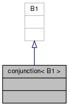 docs/API/structnlohmann_1_1detail_1_1conjunction_3_01_b1_01_4__inherit__graph.png