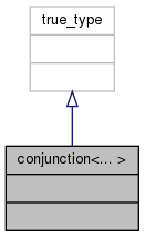 docs/API/structnlohmann_1_1detail_1_1conjunction__coll__graph.png
