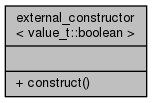 docs/API/structnlohmann_1_1detail_1_1external__constructor_3_01value__t_1_1boolean_01_4__coll__graph.png