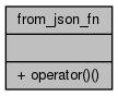 docs/API/structnlohmann_1_1detail_1_1from__json__fn__coll__graph.png