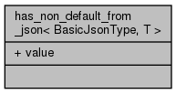 docs/API/structnlohmann_1_1detail_1_1has__non__default__from__json__coll__graph.png