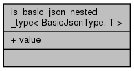 docs/API/structnlohmann_1_1detail_1_1is__basic__json__nested__type__coll__graph.png