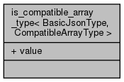 docs/API/structnlohmann_1_1detail_1_1is__compatible__array__type__coll__graph.png