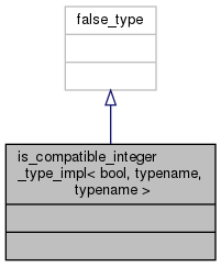 docs/API/structnlohmann_1_1detail_1_1is__compatible__integer__type__impl__coll__graph.png