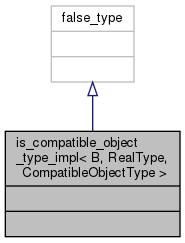 docs/API/structnlohmann_1_1detail_1_1is__compatible__object__type__impl__coll__graph.png