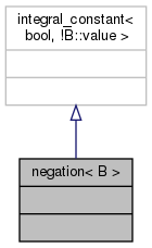 docs/API/structnlohmann_1_1detail_1_1negation__coll__graph.png
