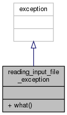docs/API/structreading__input__file__exception__inherit__graph.png