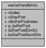 docs/API/structsector_handle_info__coll__graph.png