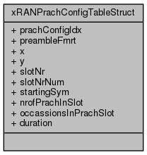 docs/API/structx_r_a_n_prach_config_table_struct__coll__graph.png