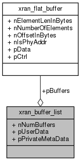 docs/API/structxran__buffer__list__coll__graph.png
