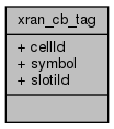 docs/API/structxran__cb__tag__coll__graph.png