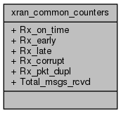 docs/API/structxran__common__counters__coll__graph.png