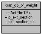 docs/API/structxran__cp__bf__weight__coll__graph.png