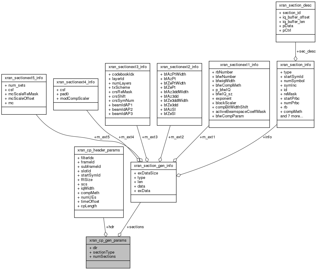 docs/API/structxran__cp__gen__params__coll__graph.png