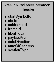 docs/API/structxran__cp__radioapp__common__header__coll__graph.png