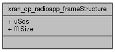 docs/API/structxran__cp__radioapp__frame_structure__coll__graph.png