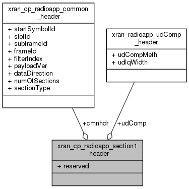docs/API/structxran__cp__radioapp__section1__header__coll__graph.png