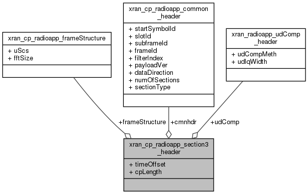 docs/API/structxran__cp__radioapp__section3__header__coll__graph.png