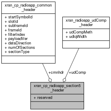 docs/API/structxran__cp__radioapp__section5__header__coll__graph.png