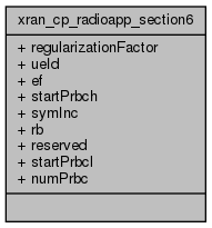 docs/API/structxran__cp__radioapp__section6__coll__graph.png