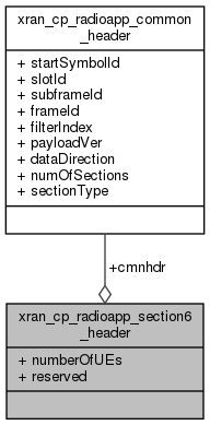 docs/API/structxran__cp__radioapp__section6__header__coll__graph.png