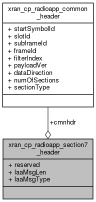 docs/API/structxran__cp__radioapp__section7__header__coll__graph.png
